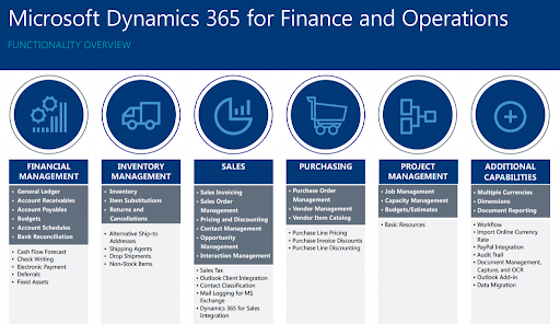 Microsoft Dynamics NAV, Dynamics 365, AX & LS Retails Solutions & Services of Your Business